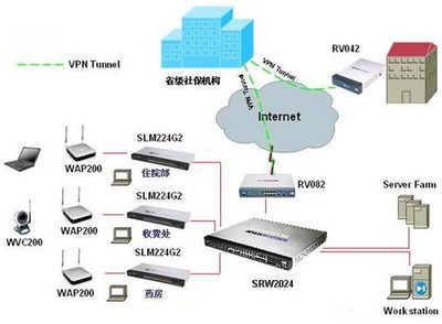 思科稳定网络架构 驱动医疗行业信息化进程及塑料制品销售新机遇
