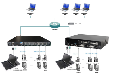 专业指南 高效配置远程KVM切换器方案，提升网络设备管理效率